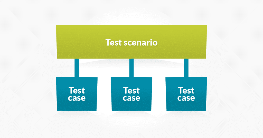 Test scenario and cases
