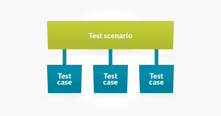 Test scenario and cases