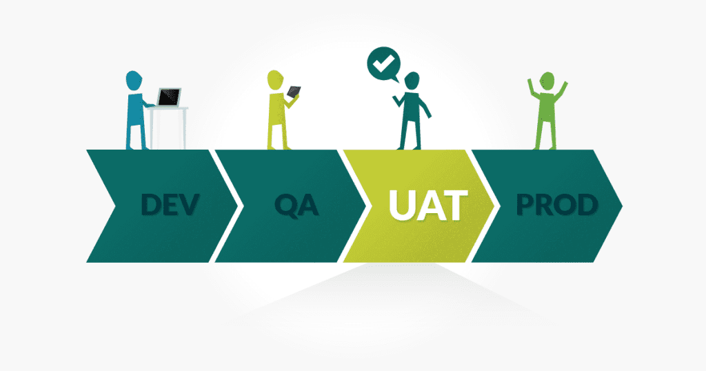 UAT testing