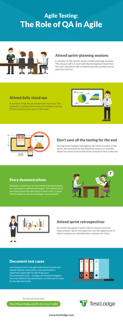 Infographic: Role of QA in Agile