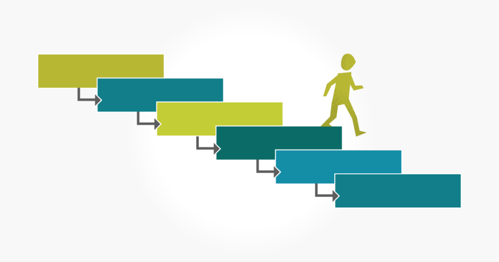 Software Testing Life Cycle (STLC)