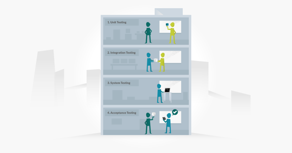 Levels of testing in software engineering testlodge blog