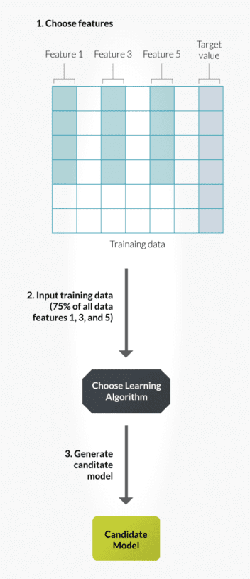 A Testers Role in the Machine Learning Process - TestLodge Blog