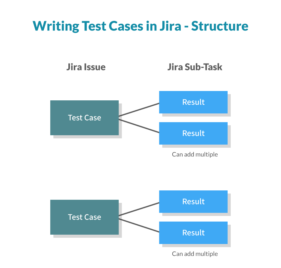 how to write a test case in jira