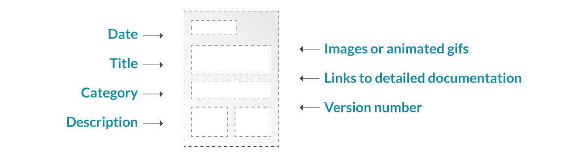 Release Notes Template: A Guide for Better Release Notes - TestLodge Blog