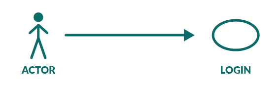 actor and login use case diagram