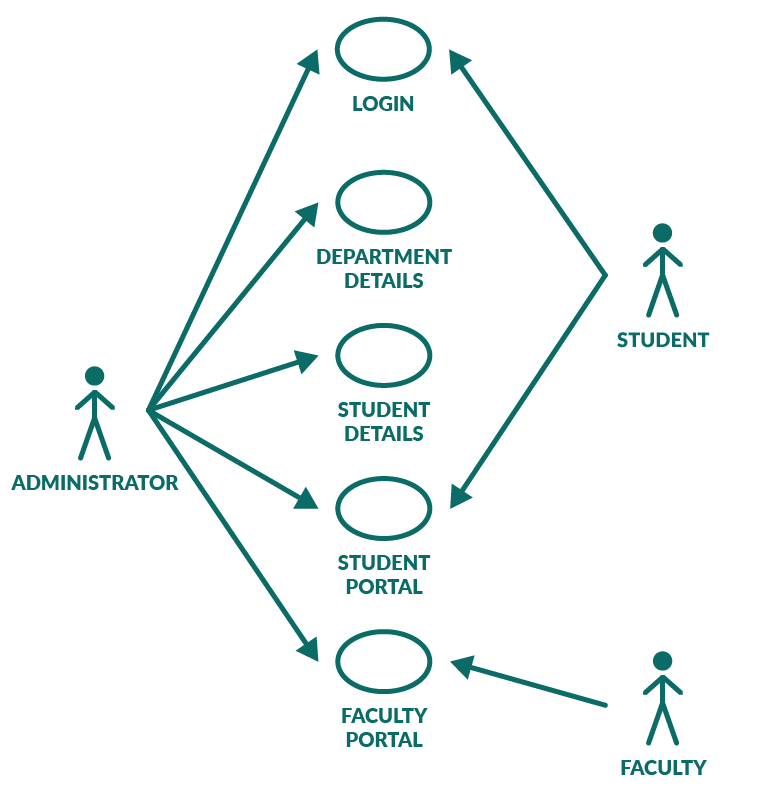 multiple use case diagrams