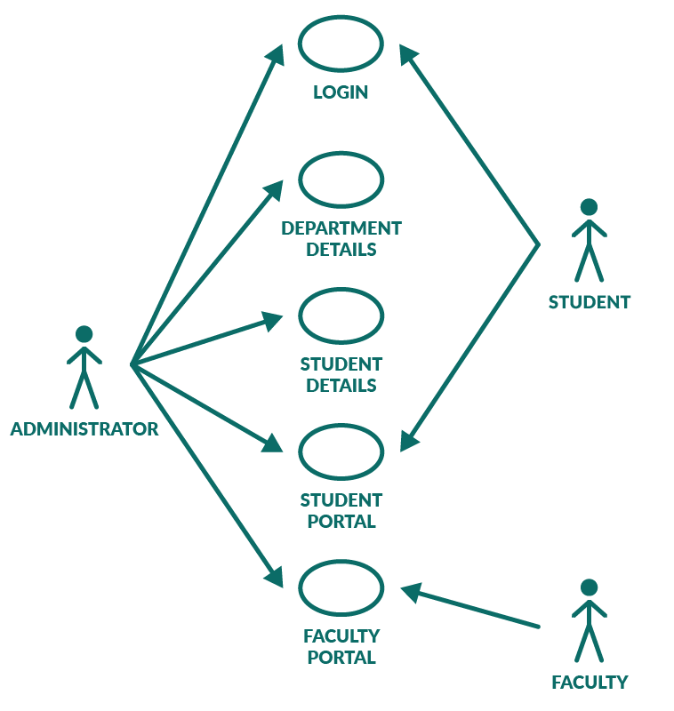 use case diagram in software engineering