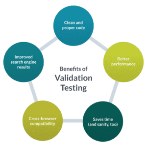 HTML Validation Testing: An Introduction plus Tools & Tips - TestLodge Blog