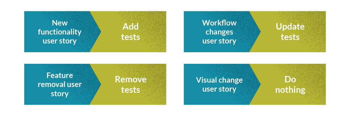 Tag testing. Agile-тестирование. Обучающий курс для всей команды. Тест Agile на HH ответы. Right to left: the Digital leader’s Guide to Lean and Agile