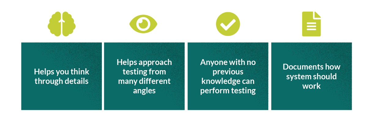 What Is A Test Case In Software Testing? - TestLodge Blog