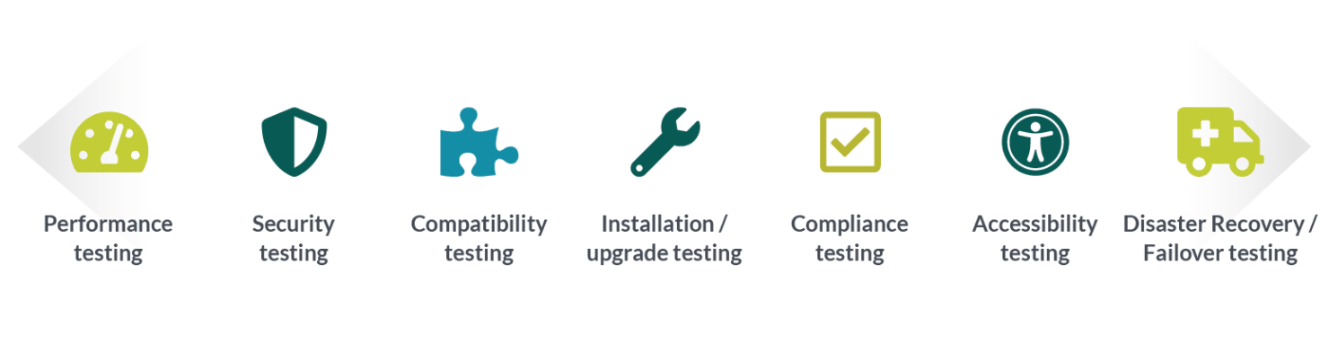 What Is Non-functional Testing? - All You Need To Know - Testlodge Blog