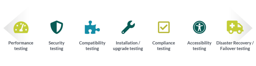 Non functional testing types