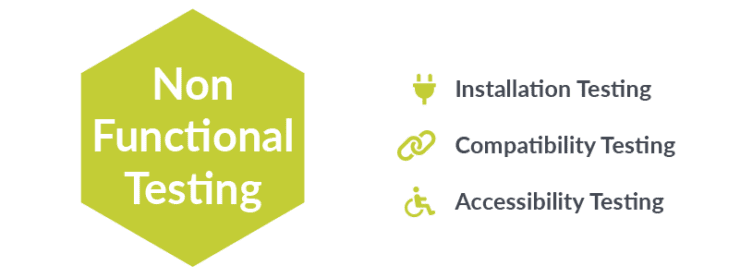 Software Testing Basics – A Beginners Guide - TestLodge Blog