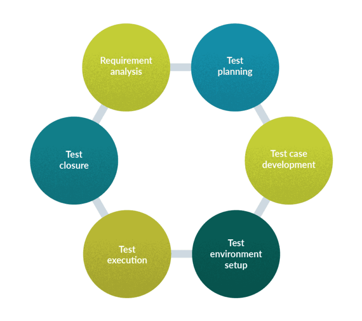 Software Testing Basics – A Beginners Guide - TestLodge Blog