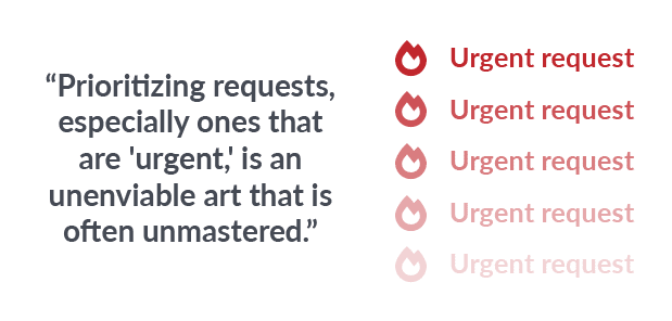 A banner image containing the text: "Prioritizing requests, especially ones that are 'urgent,' is an unenviable art that is often unmastered."