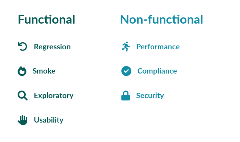 System testing - What It Is, Starting, Tips, & Tools - TestLodge Blog