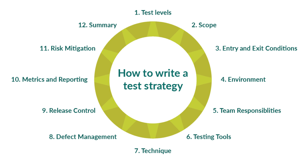 what-is-a-test-strategy-and-how-to-build-one-testlodge-blog