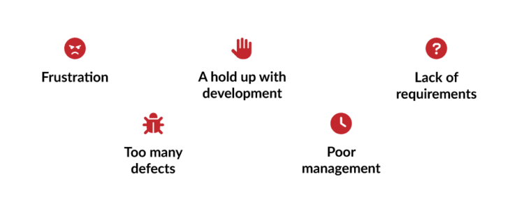 When to Stop Testing - TestLodge Blog