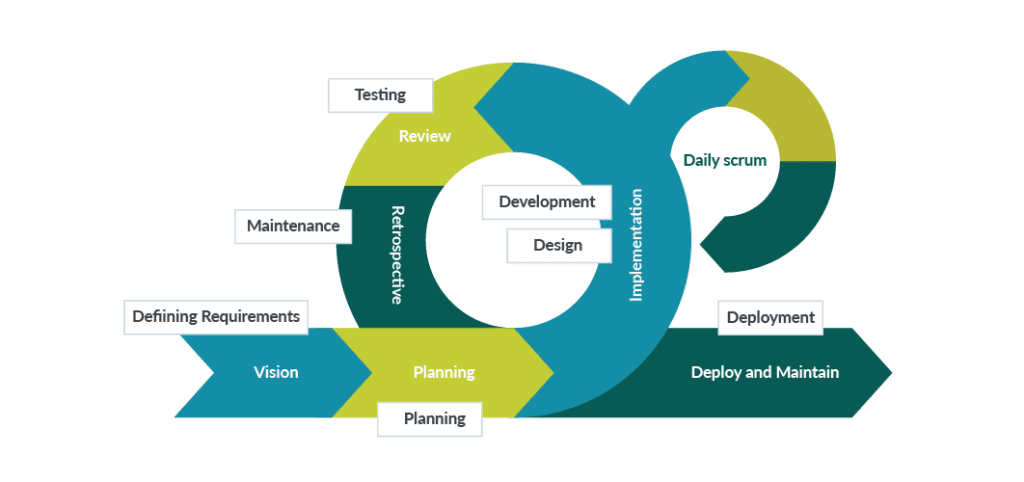 software development life cycle agile model