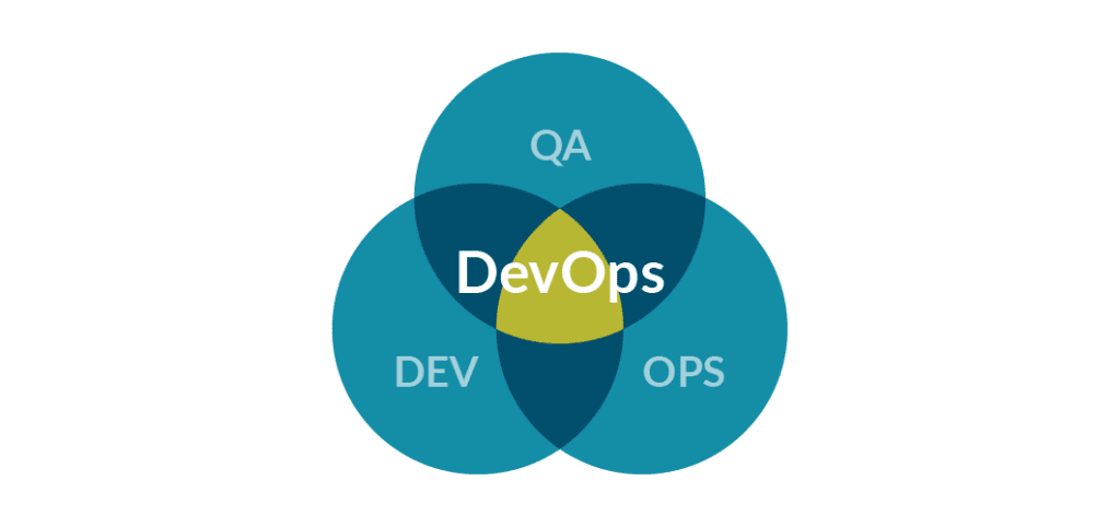 SDLC DevOps