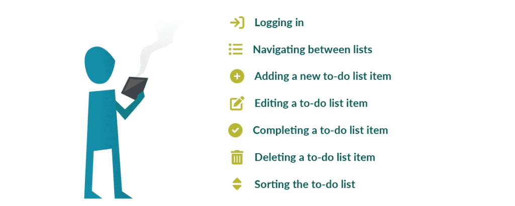 What Is Smoke Testing? - Testlodge Blog