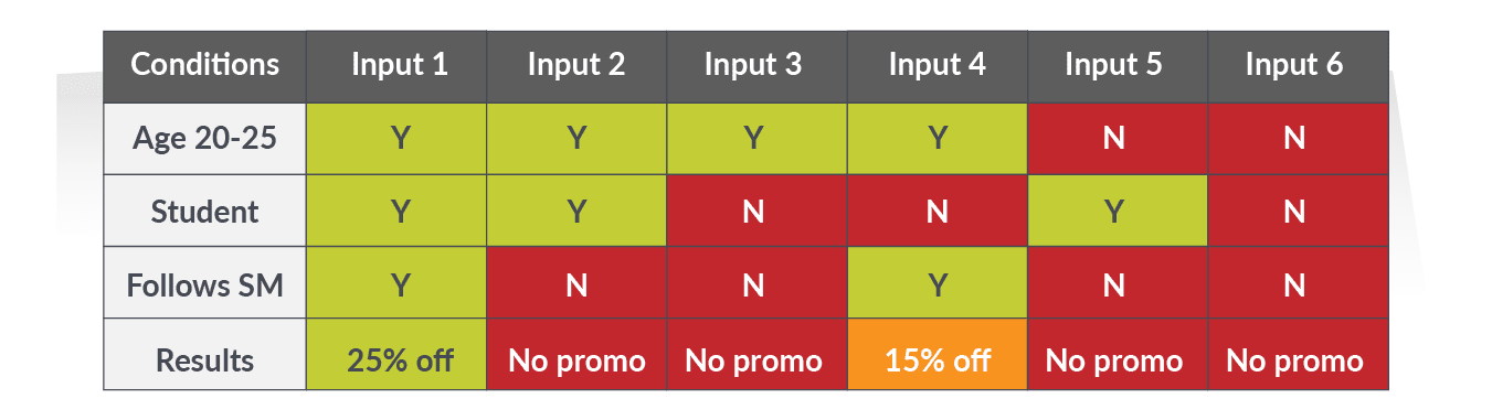 Black Box Testing – Techniques, Tools, and Tips - TestLodge Blog