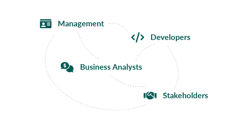 SOX Compliance Collaboration