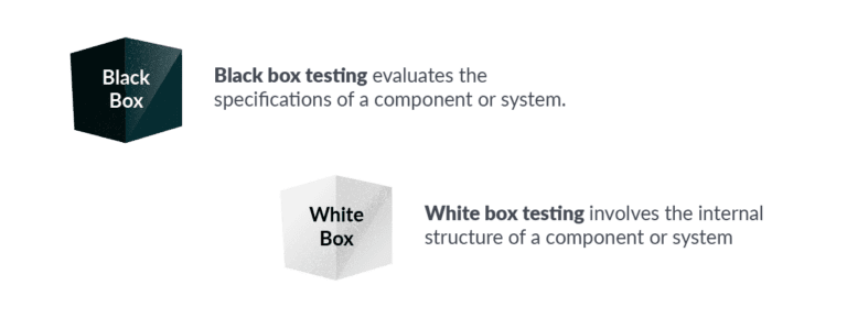 Black Box vs White Box Testing - What’s the Difference? - TestLodge Blog