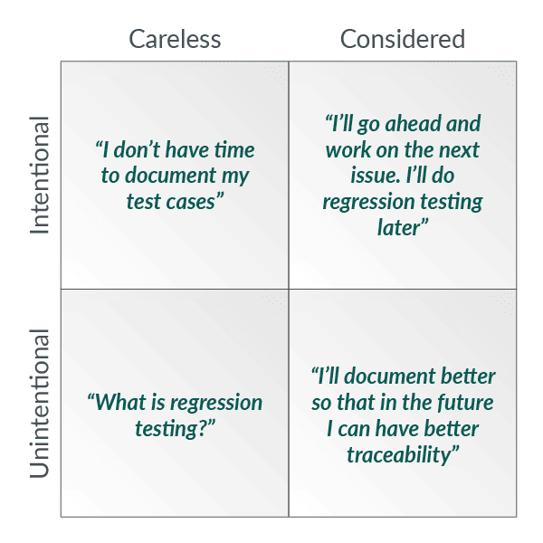 Tech Debt Quadrant - Retrospectives