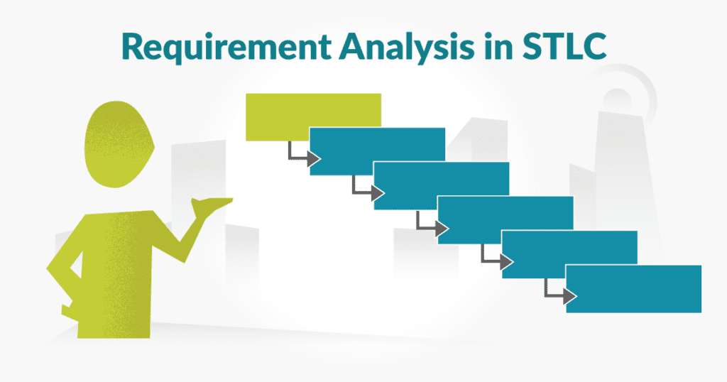 Requirement Analysis in STLC